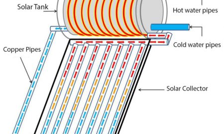Solar heater